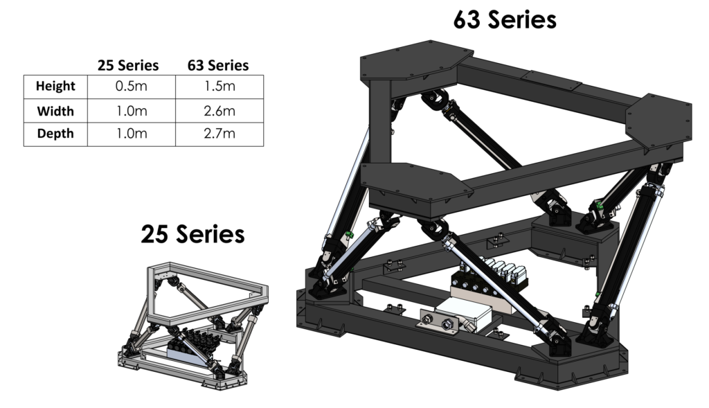 Janus 25 and 63 Series Motion Platform Size Comparison